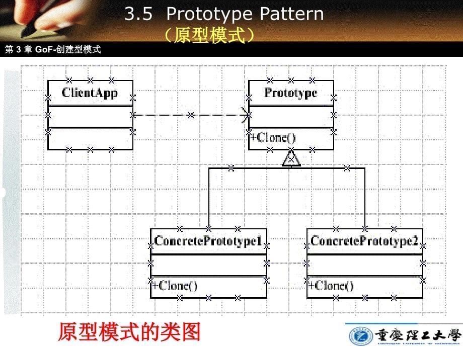 zhjr08-gof创建型模式-原型模式_第5页