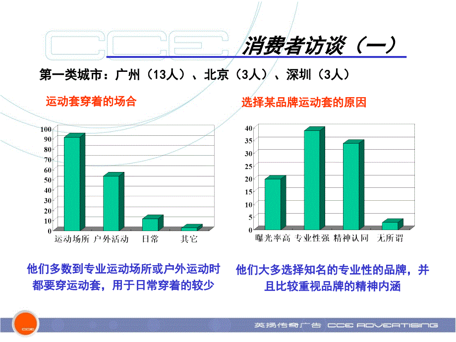 安踏运动服影视创意策略及表现_第3页