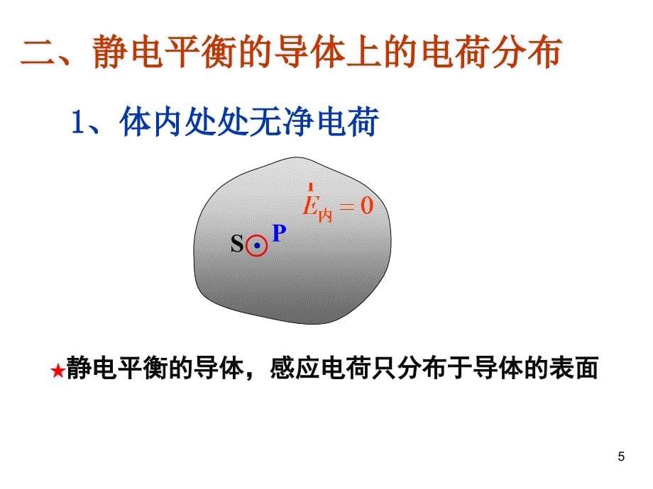 第7章 静电场中的导体和电介质_第5页
