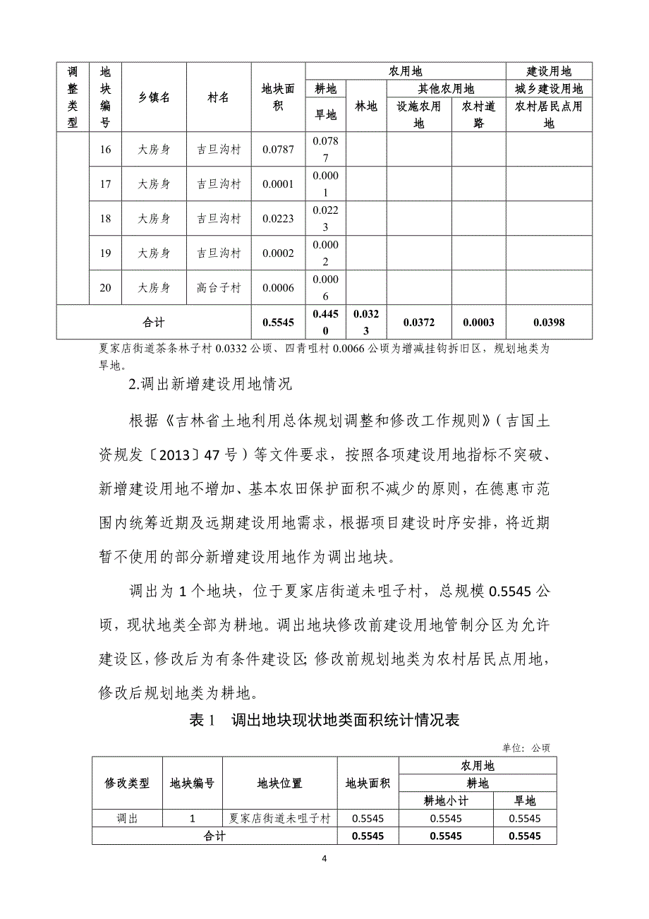 省道其太公路高台子村至国道102线段_第4页