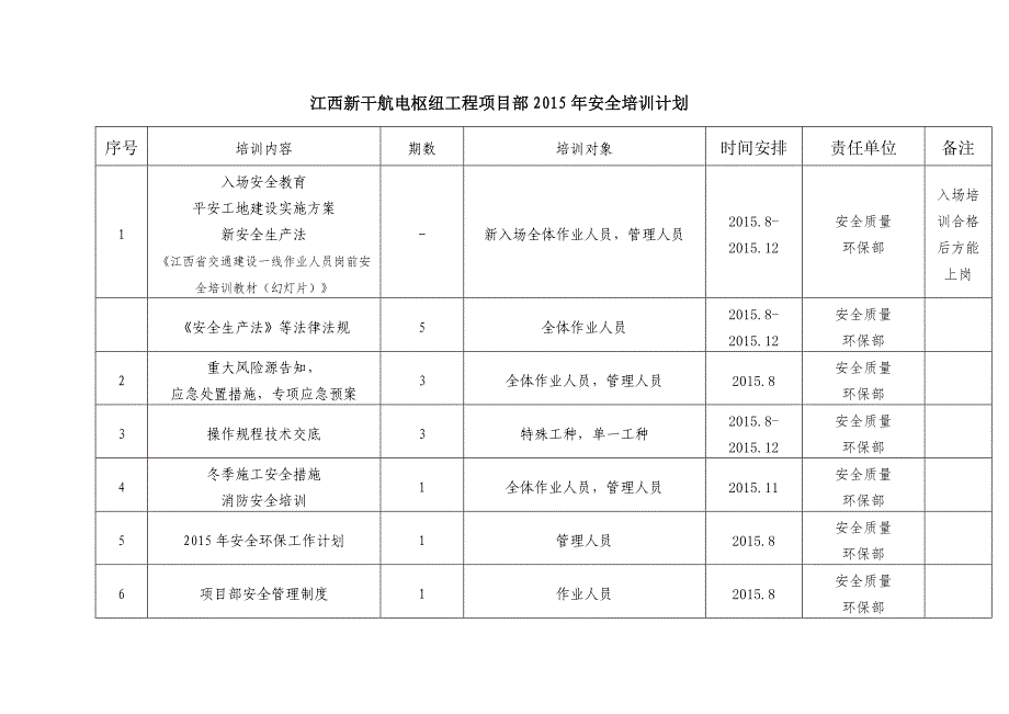 xx项目部2016年度安全教育培训计划_第4页