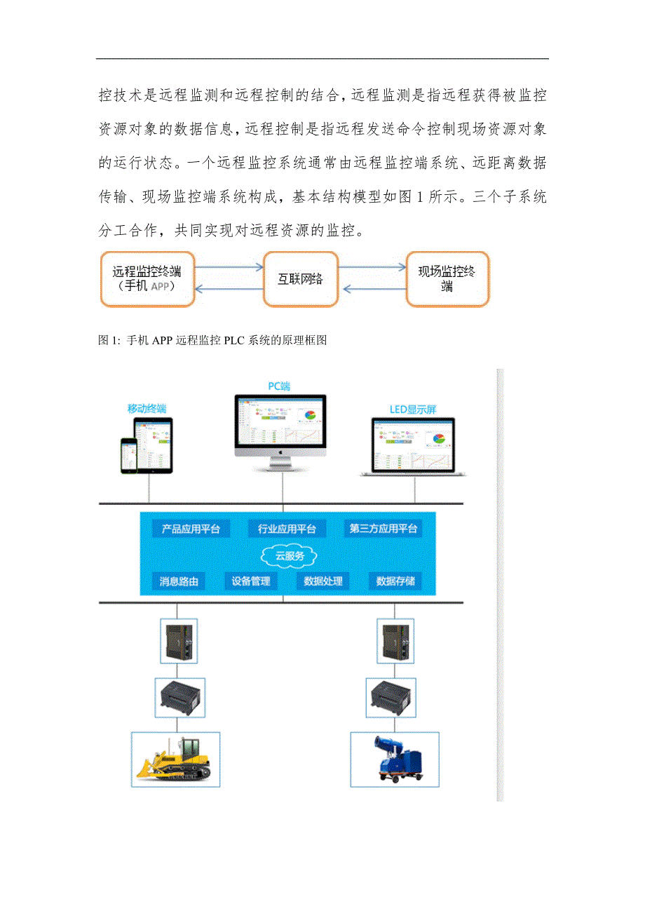 plc远程监控与数据采集方案_第2页