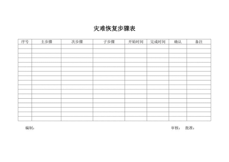 45.灾难恢复程序_第5页