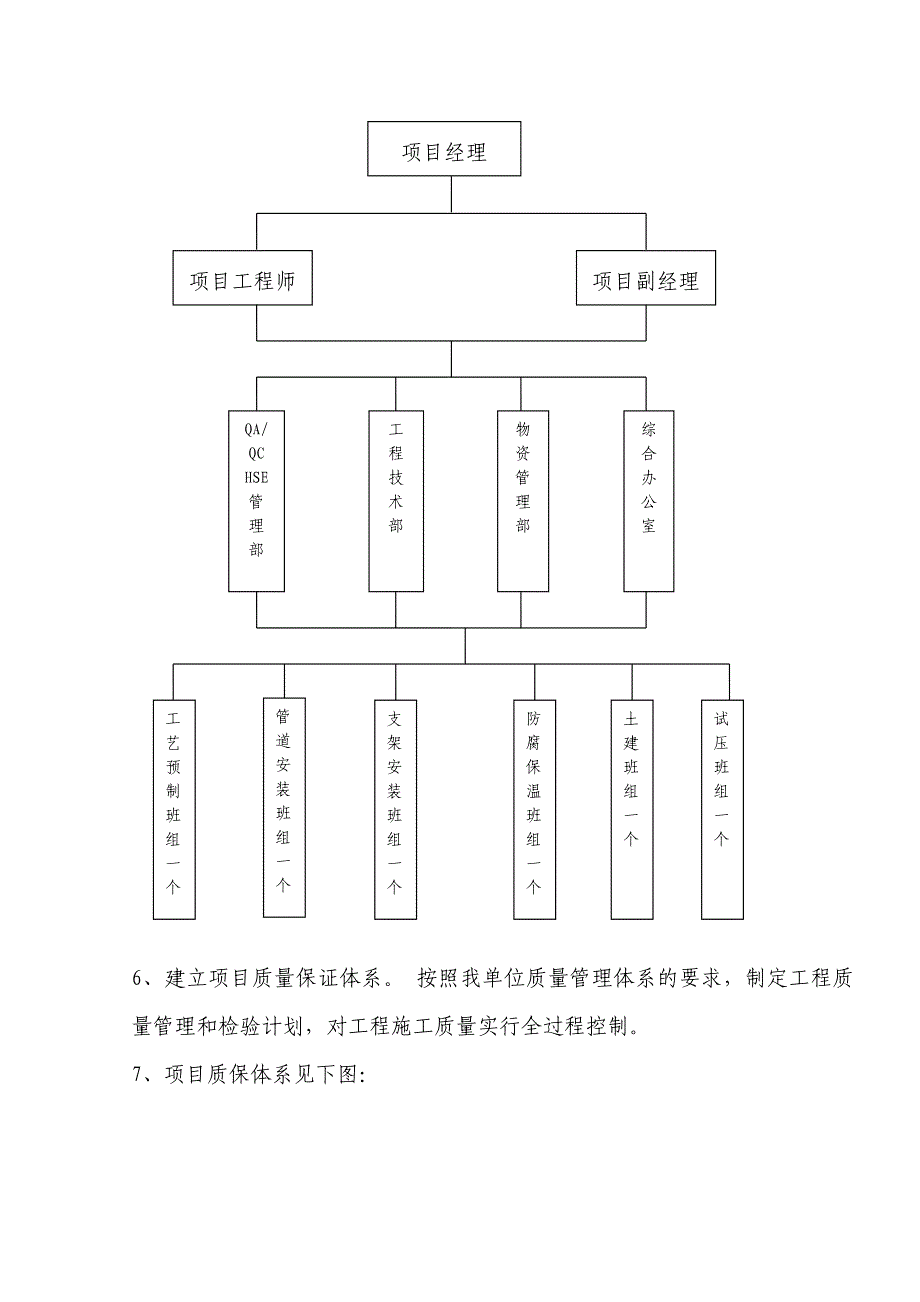 供热管网工程施工组织设计_第4页