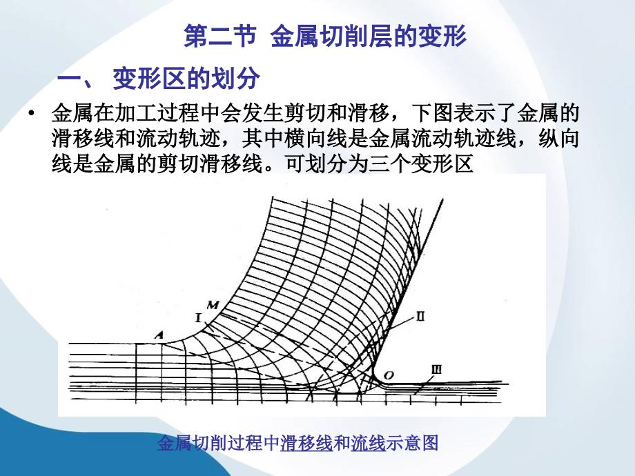 第3章 金属切削的变形过程_第3页