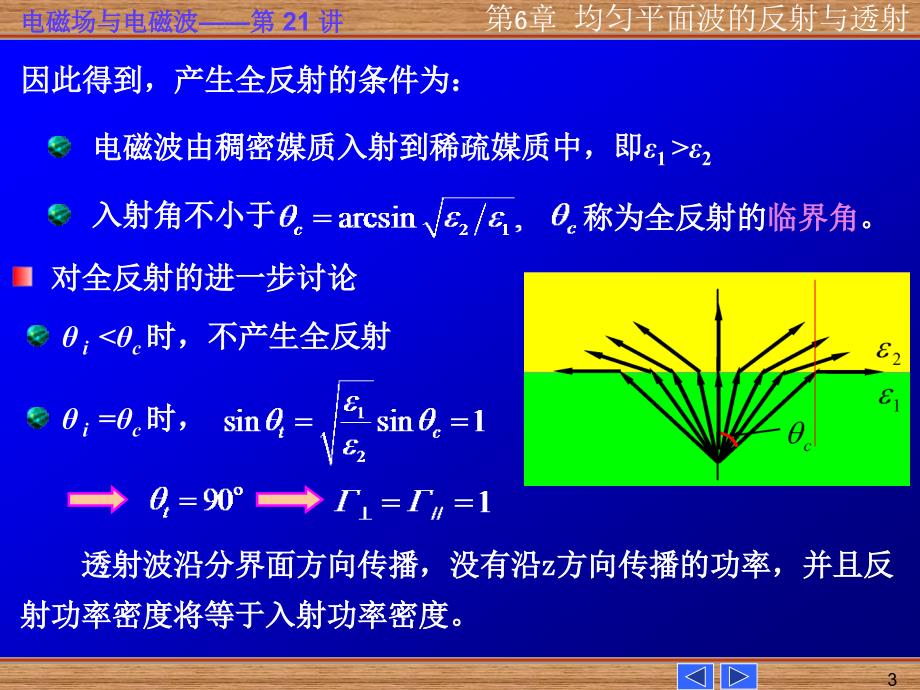 第21讲电磁场与电磁波_第3页