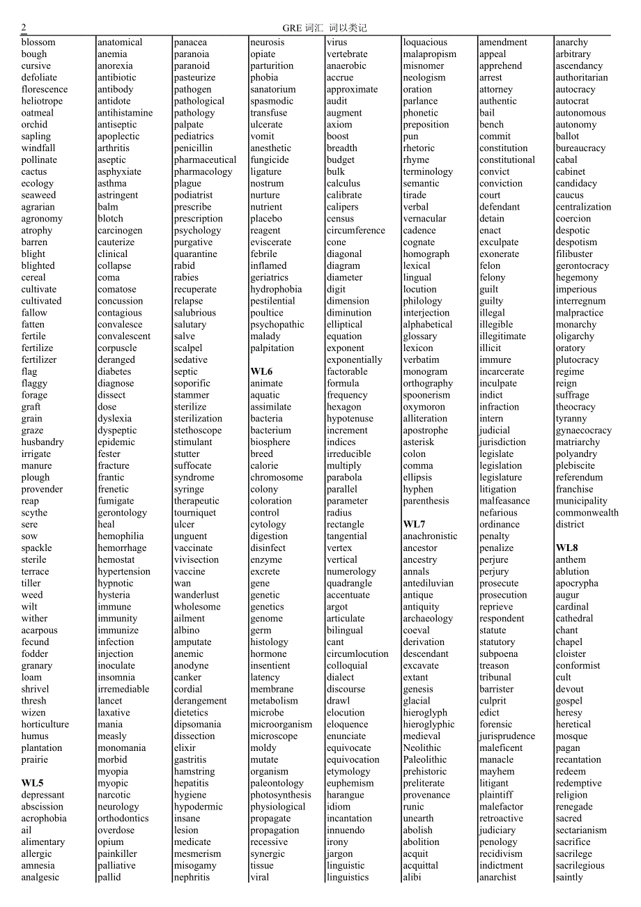 GRE词汇 词以类记_第2页