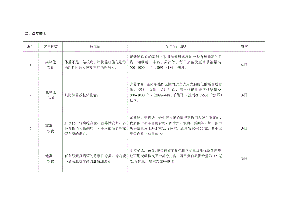 饮食种类一览表_第2页