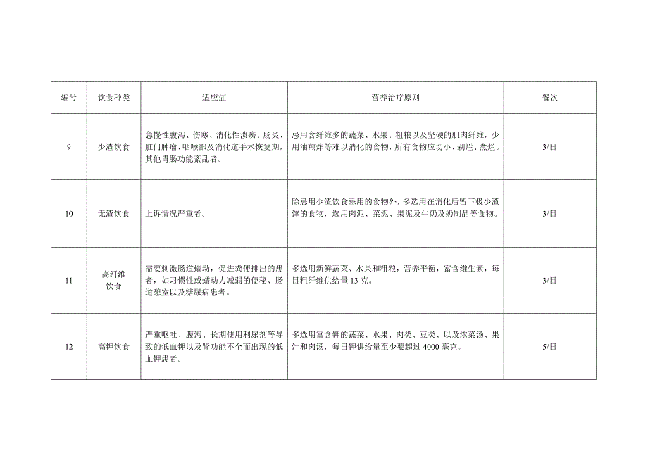 饮食种类一览表_第4页