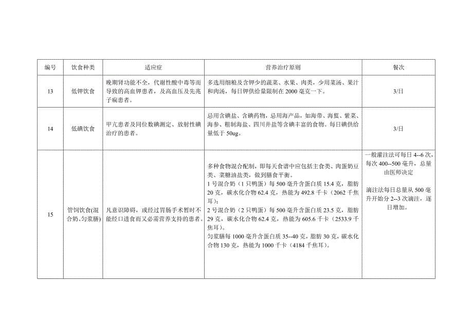 饮食种类一览表_第5页