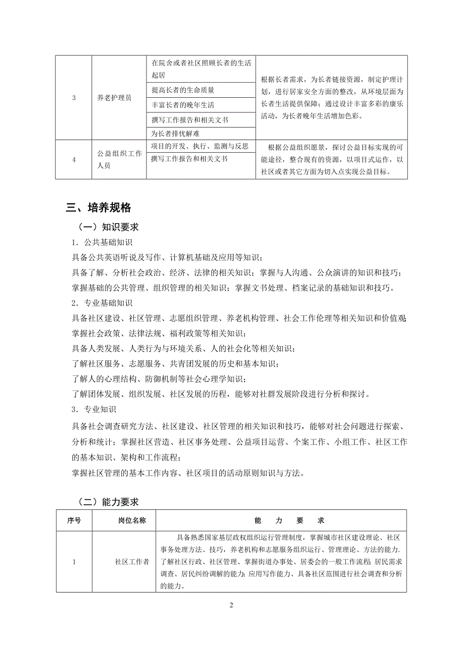 2014级社区管理与服务专业人才培养[普高](20150715最终版)_第2页