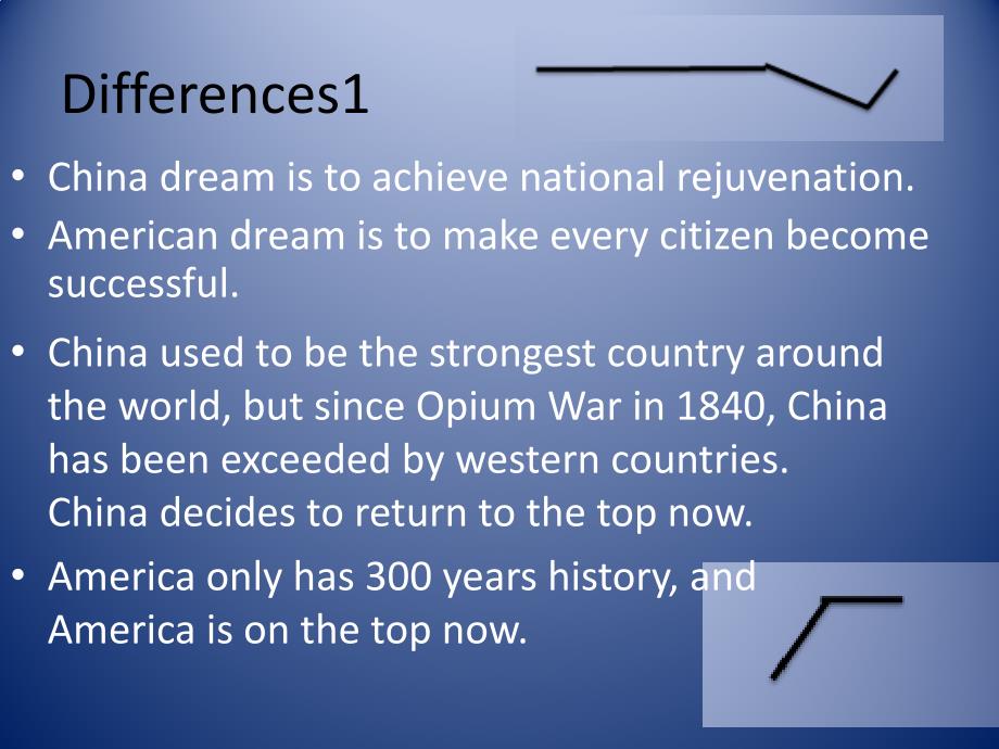 comparing the difference between american dream and china dream_第4页