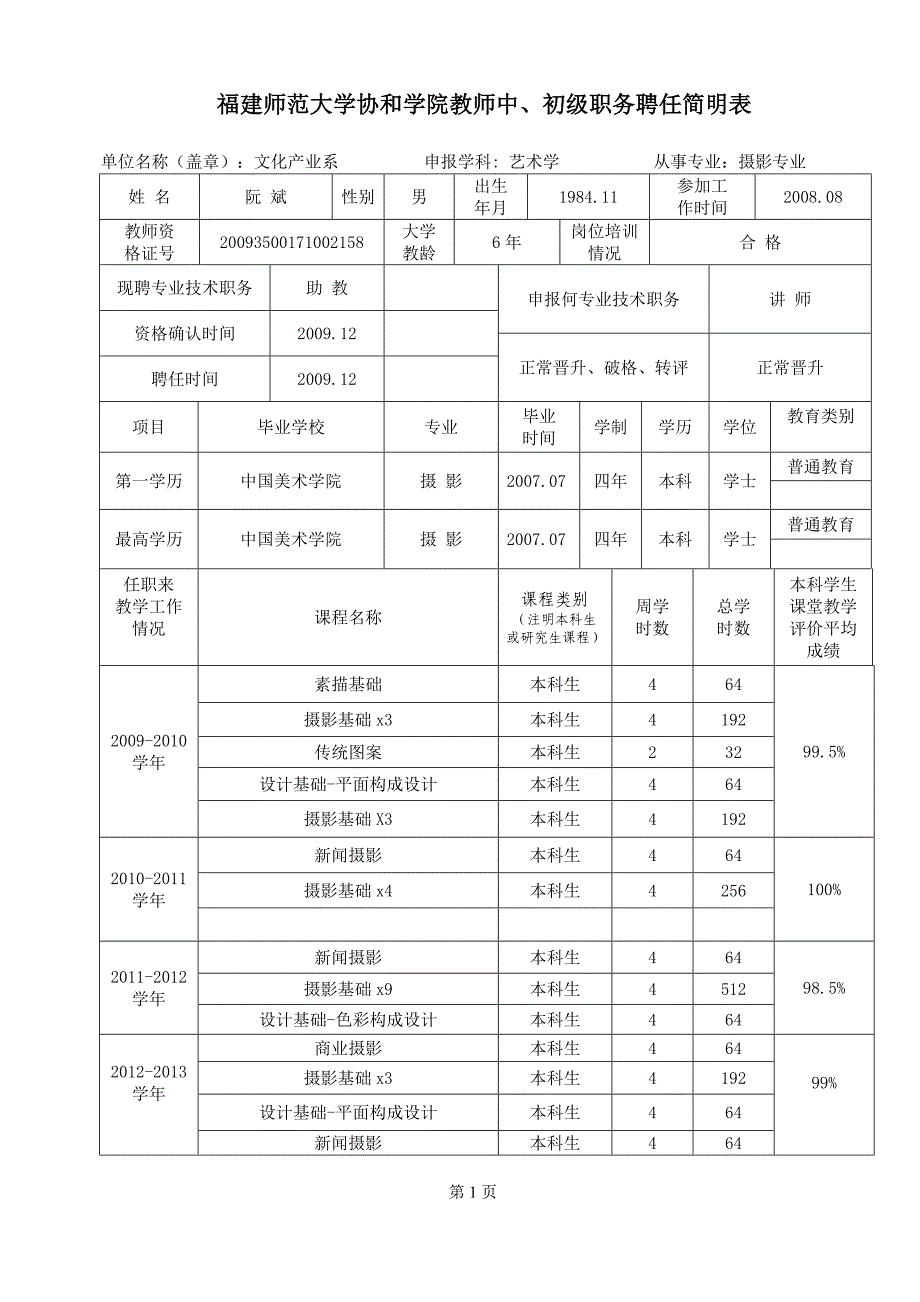 福建师范大学协和学院教师中、初级职务聘任简明表_第1页