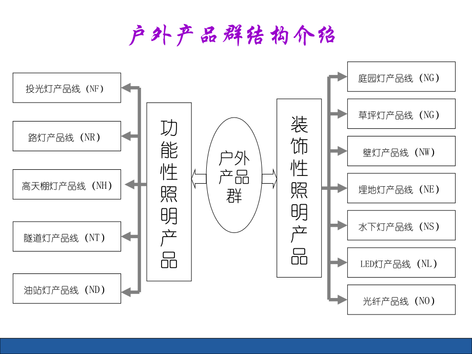 户外照明灯具知识培训_第3页