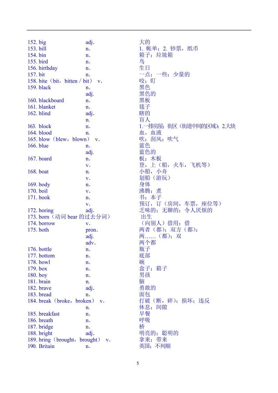 2012上海初中英语考纲单词表_第5页