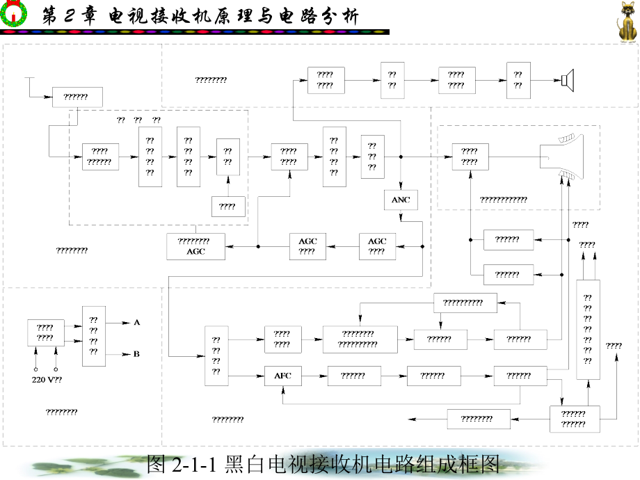 电视原理与电视机检修第2章_第3页