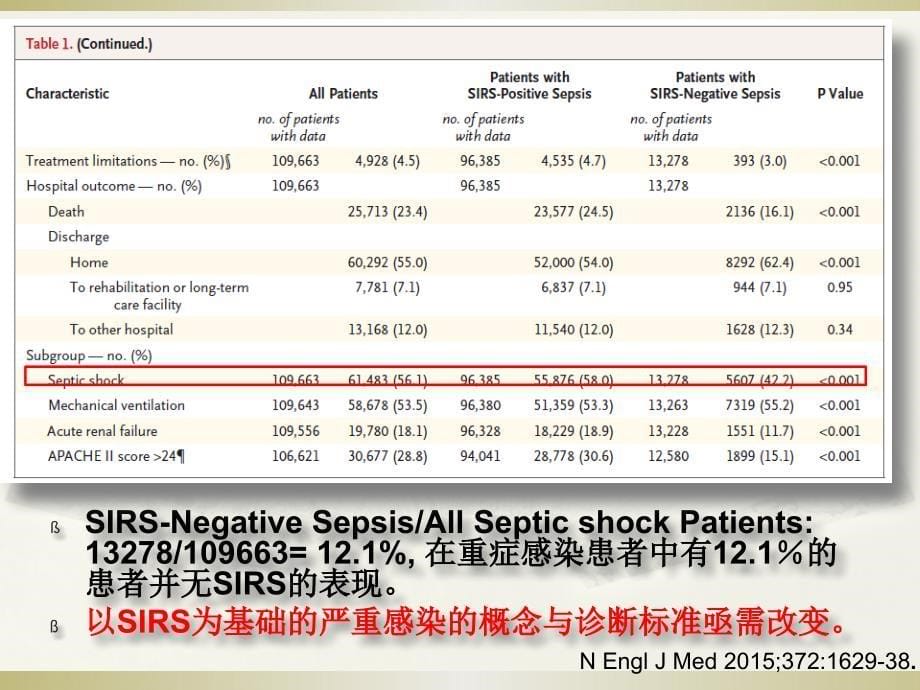 重症感染患者抗生素选择_第5页