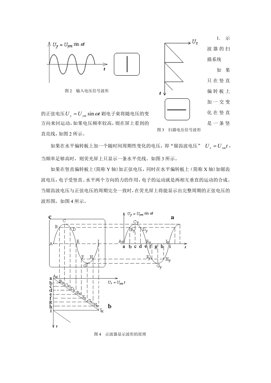 示波器的原理与使用_第4页