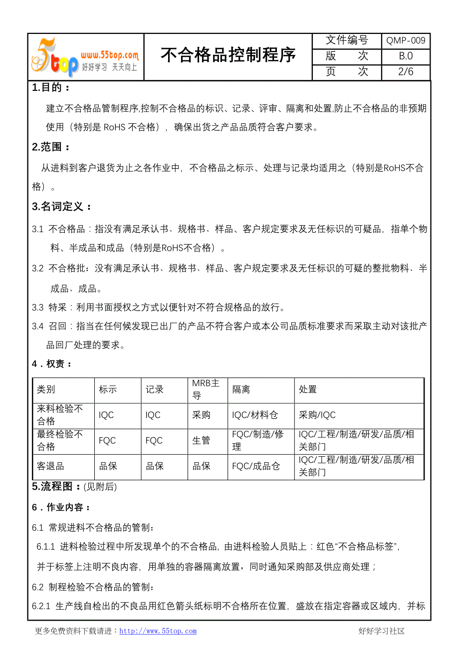 RoHS不合格品控制程序_第2页