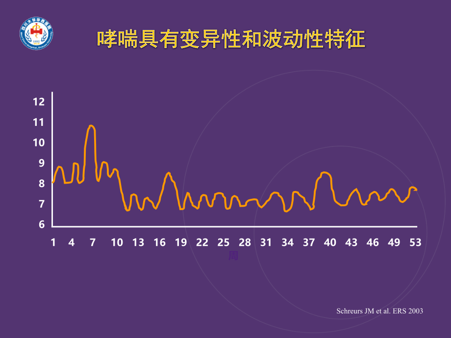 哮喘降级治疗的证据与实践重庆_第4页