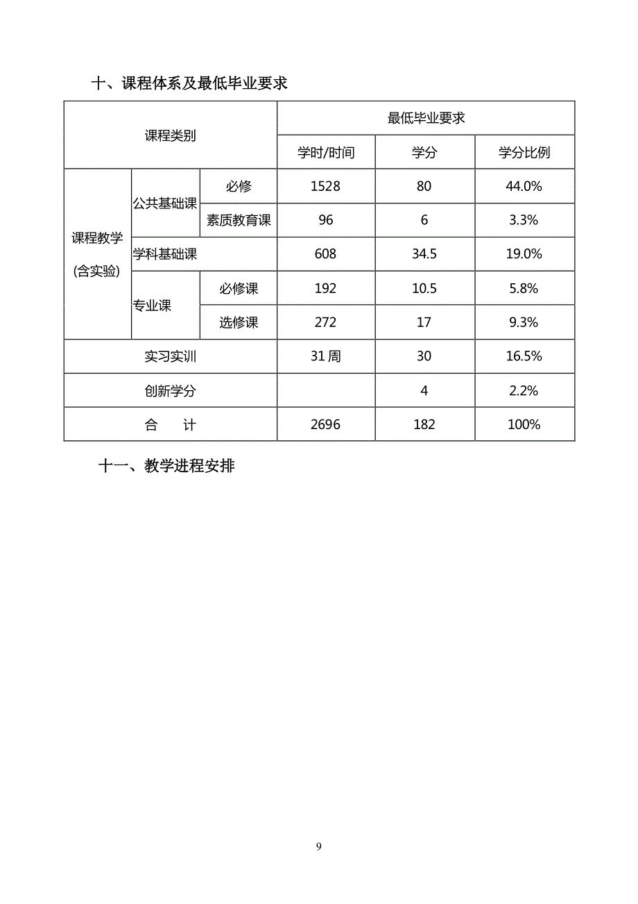 光电信息科学与工程专业（理）本科人才培养方案_第3页