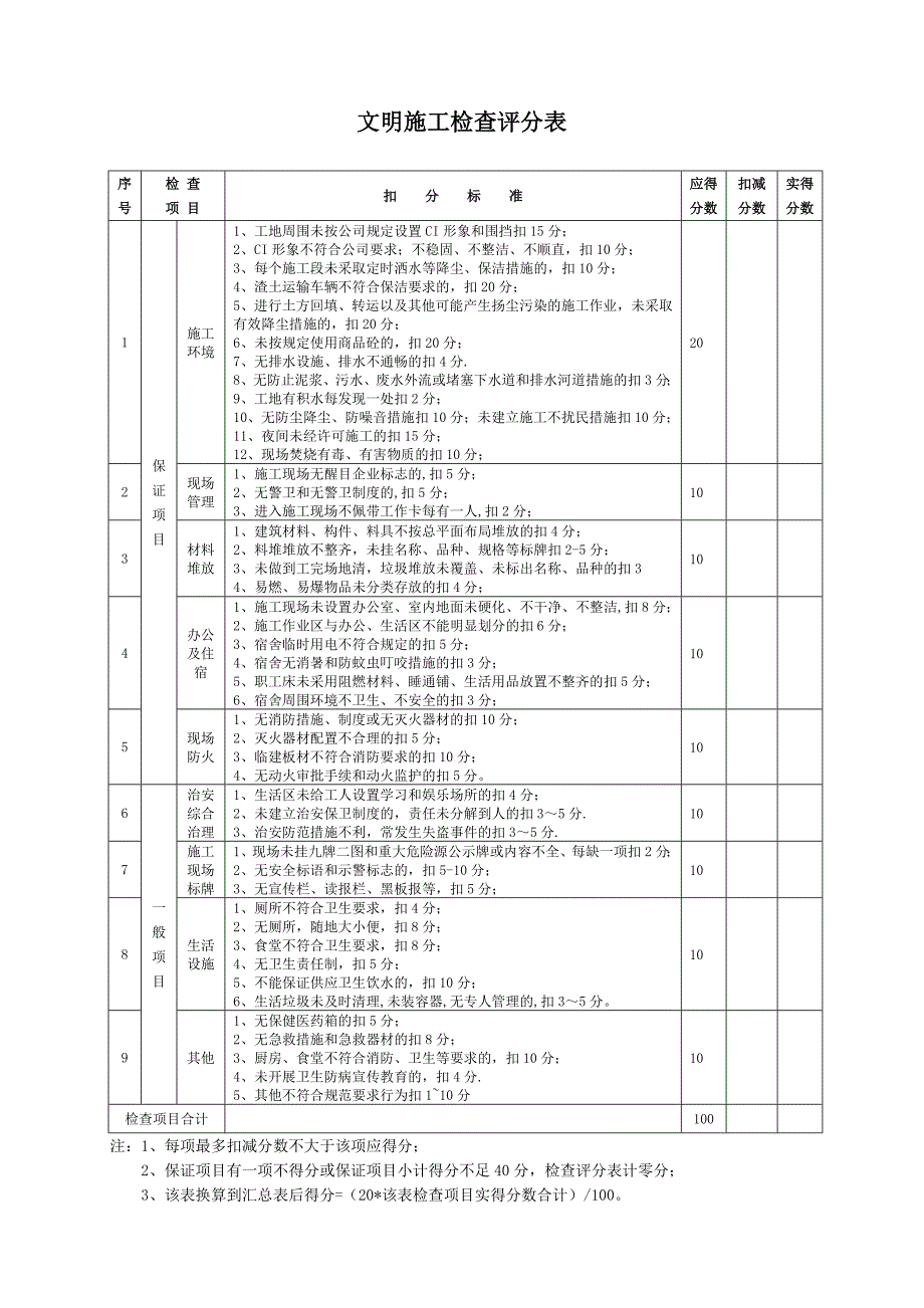 市政工程标准化工地检查评分表_第3页