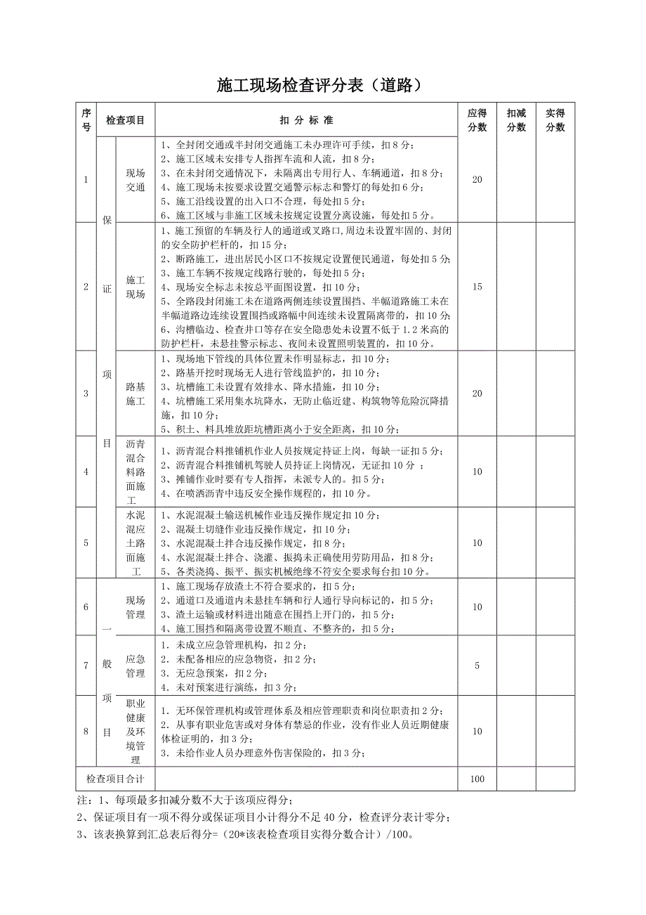 市政工程标准化工地检查评分表_第4页