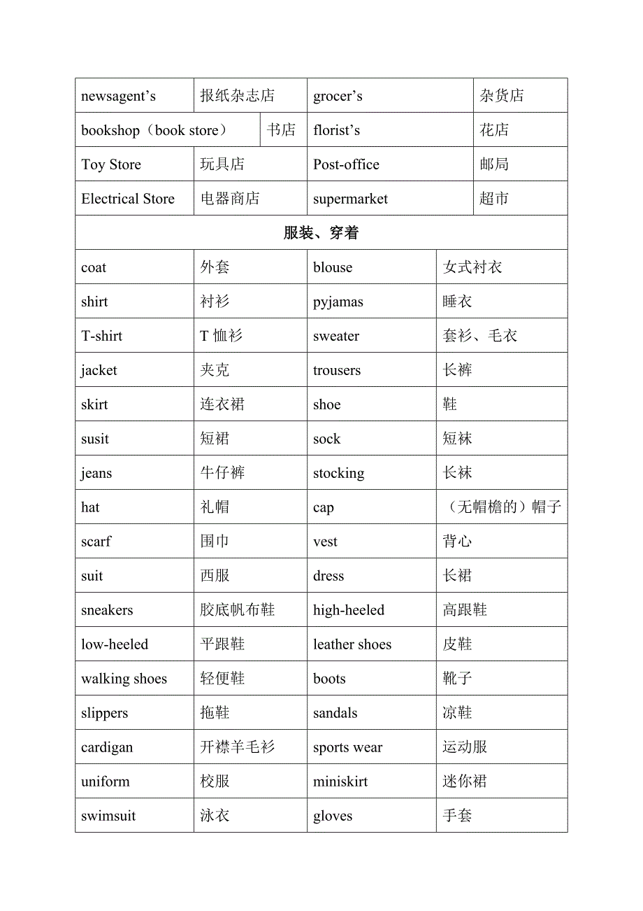 2010年小升初必背1000个英语单词_第2页