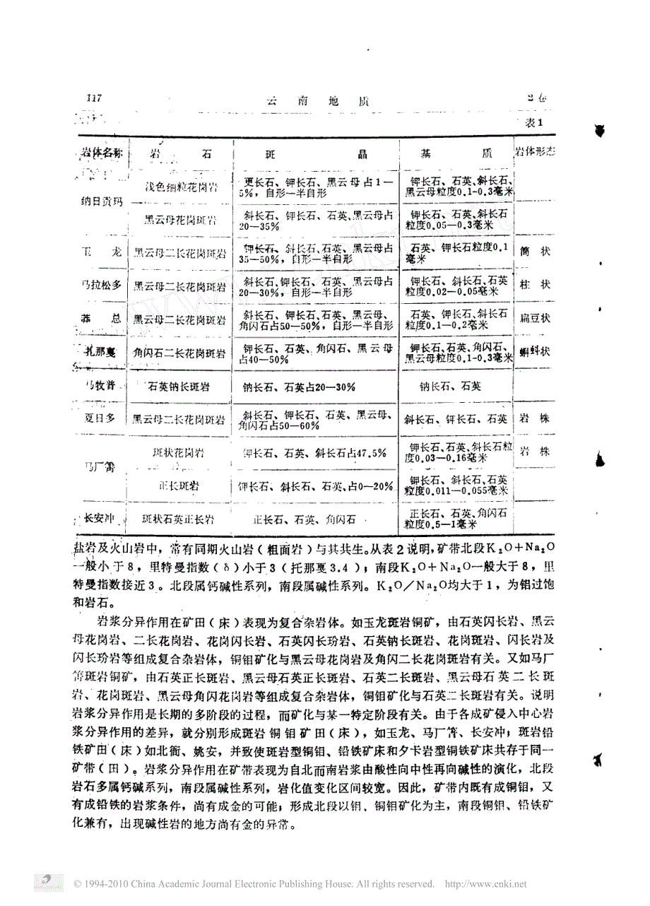 三江怒江澜沧江金沙江地区斑岩型铜矿地质特征_第4页