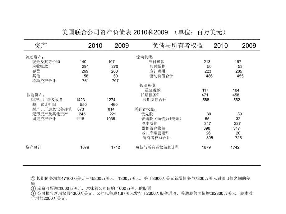 第2章  会计报表与现金流量 (1)(1)_第5页