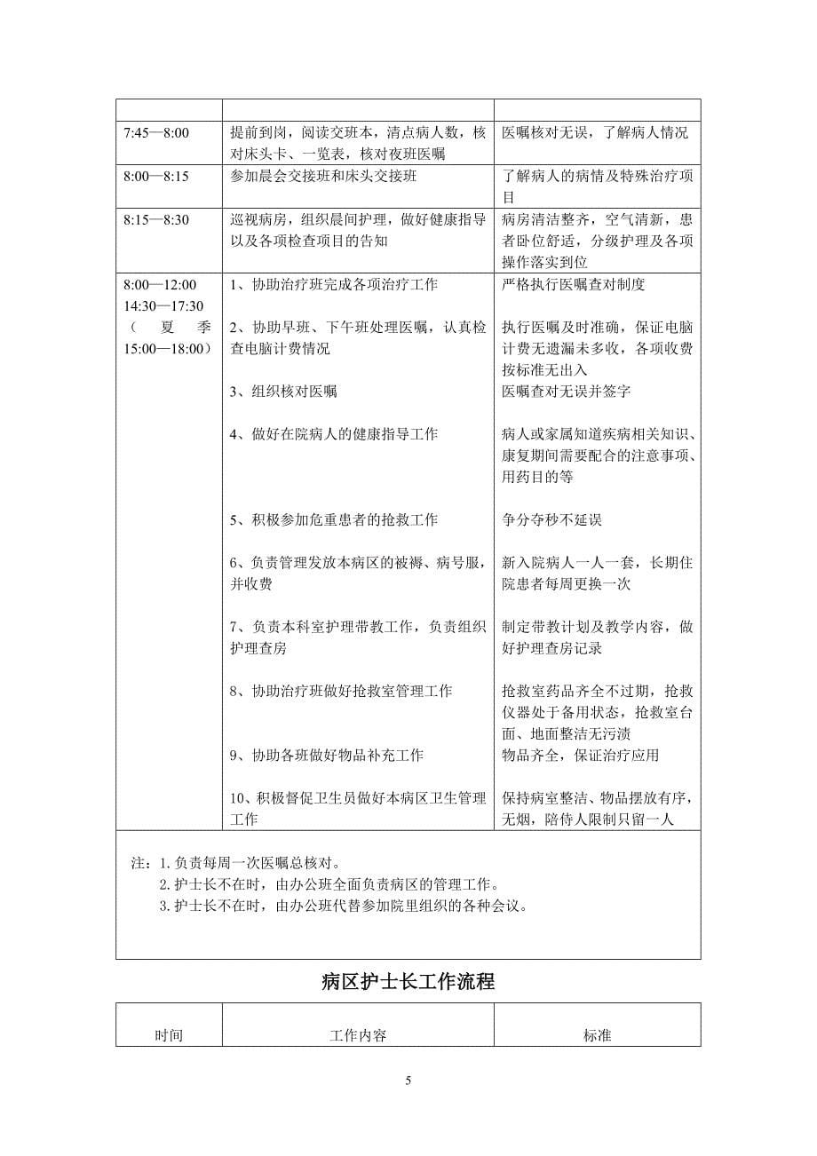 病区早班护士工作流程_第5页