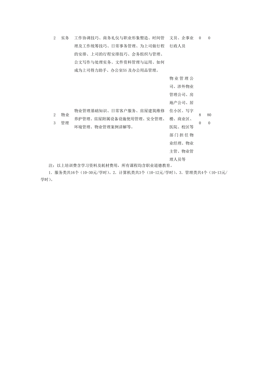 第一批适应性培训项目及补贴标准_第4页