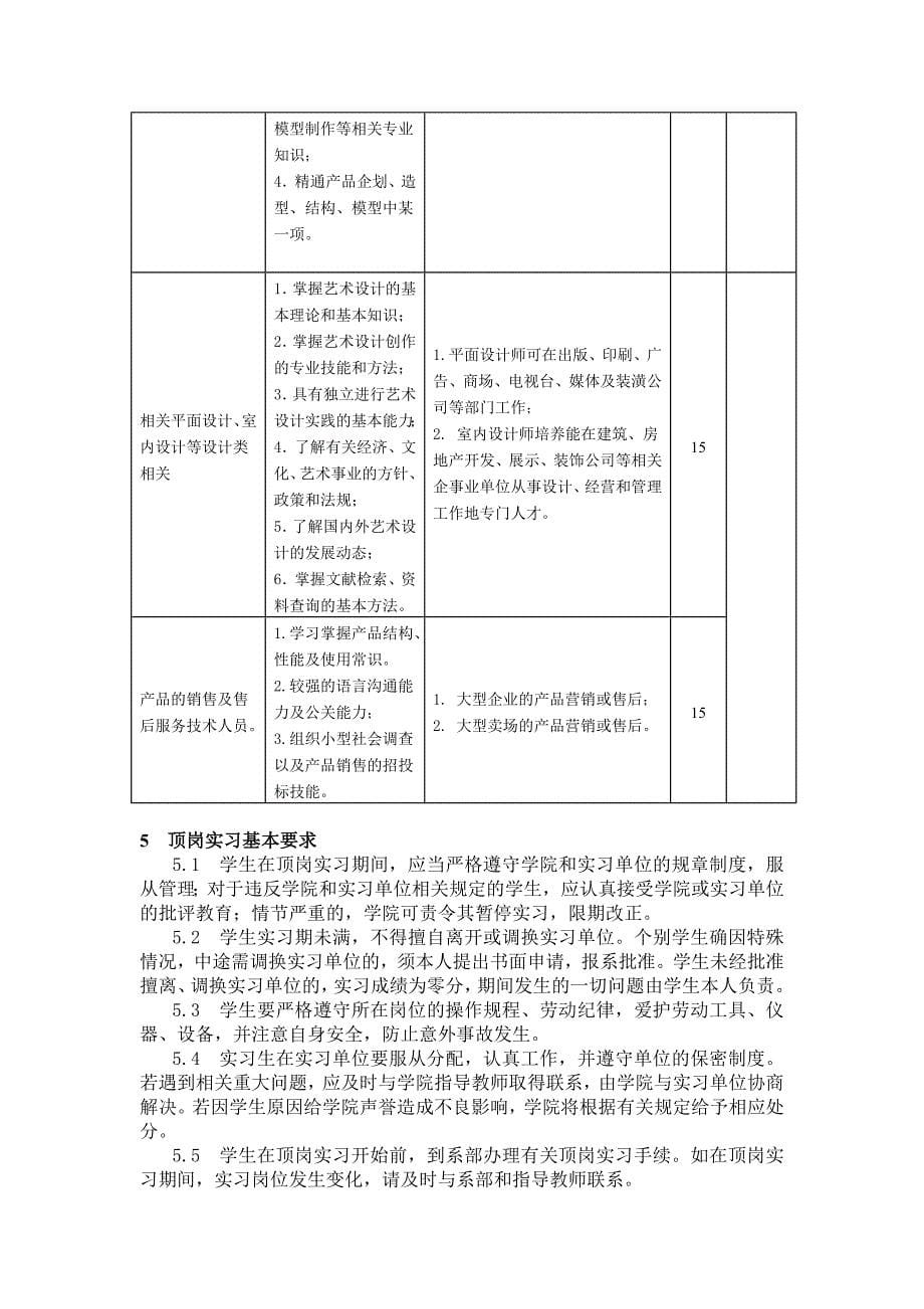 工业设计专业顶岗实习教学大纲_第5页