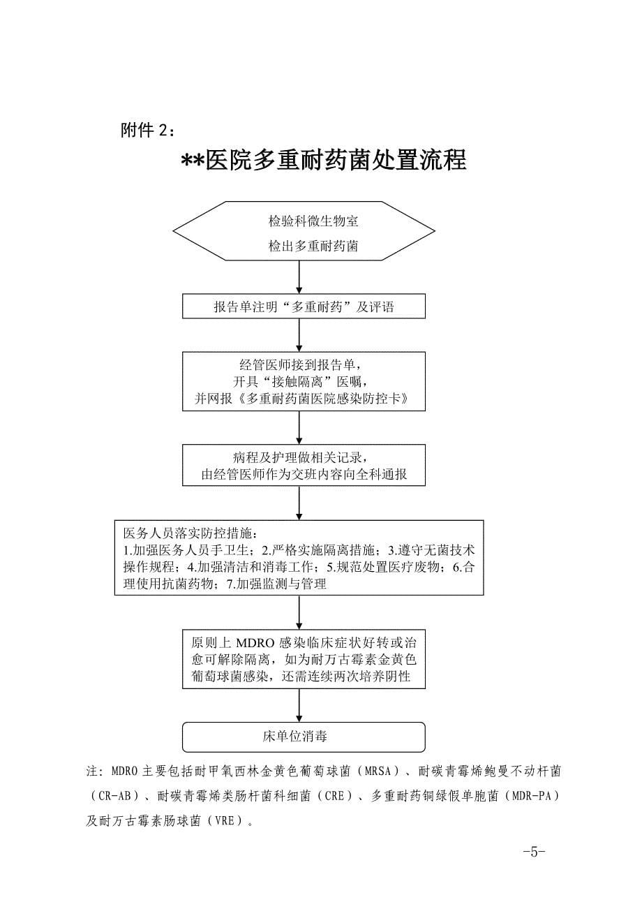 多重耐药菌管理协作机制及落实方案隔离措施_第5页