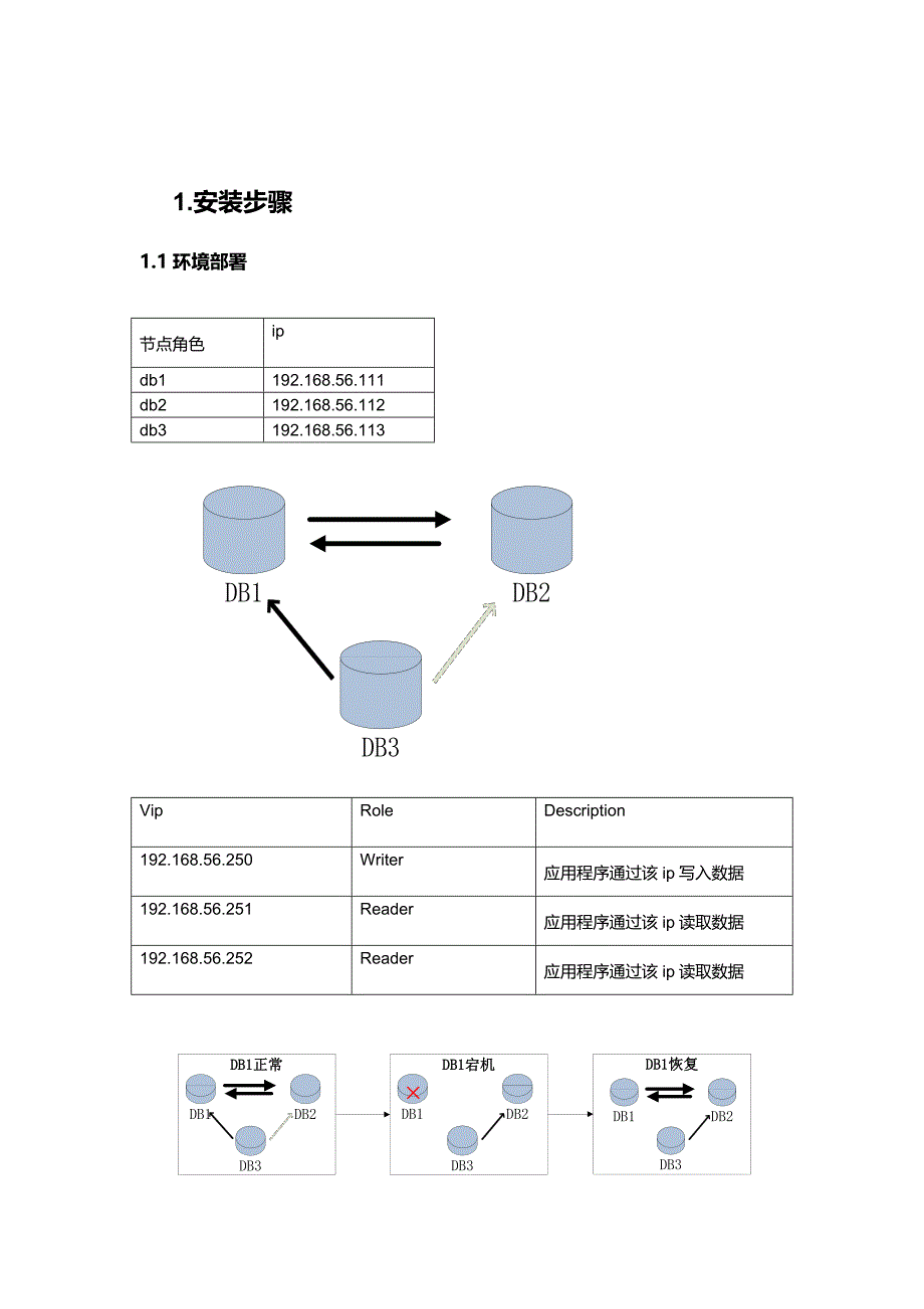 mysql(mmm部署)_第2页