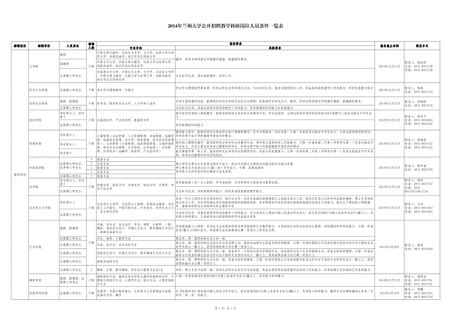 界文学、戏剧戏曲学、语言学及应用语言学_第1页