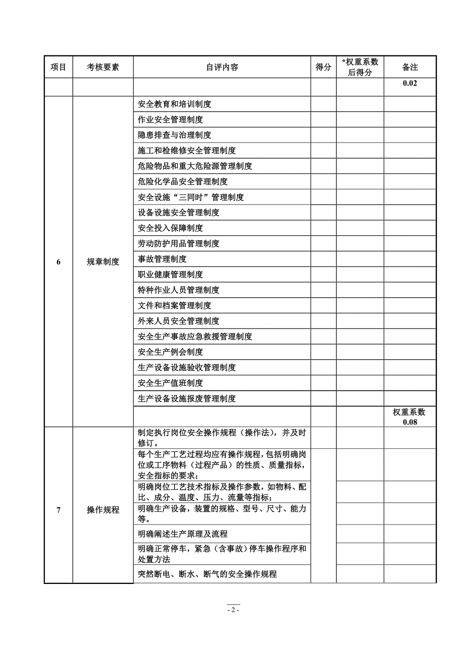 安全标准化自评表-2017_第2页