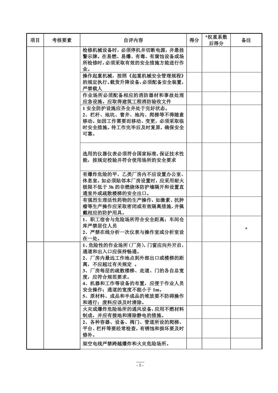 安全标准化自评表-2017_第5页