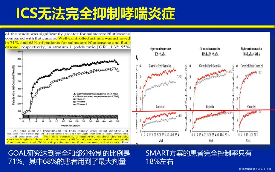 白三烯受体拮抗剂在哮喘治疗中的作用_第4页