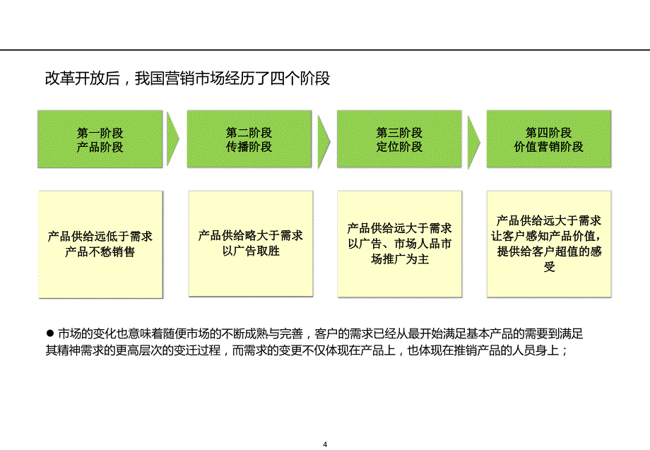 市场人员胜任力模型构建_第4页