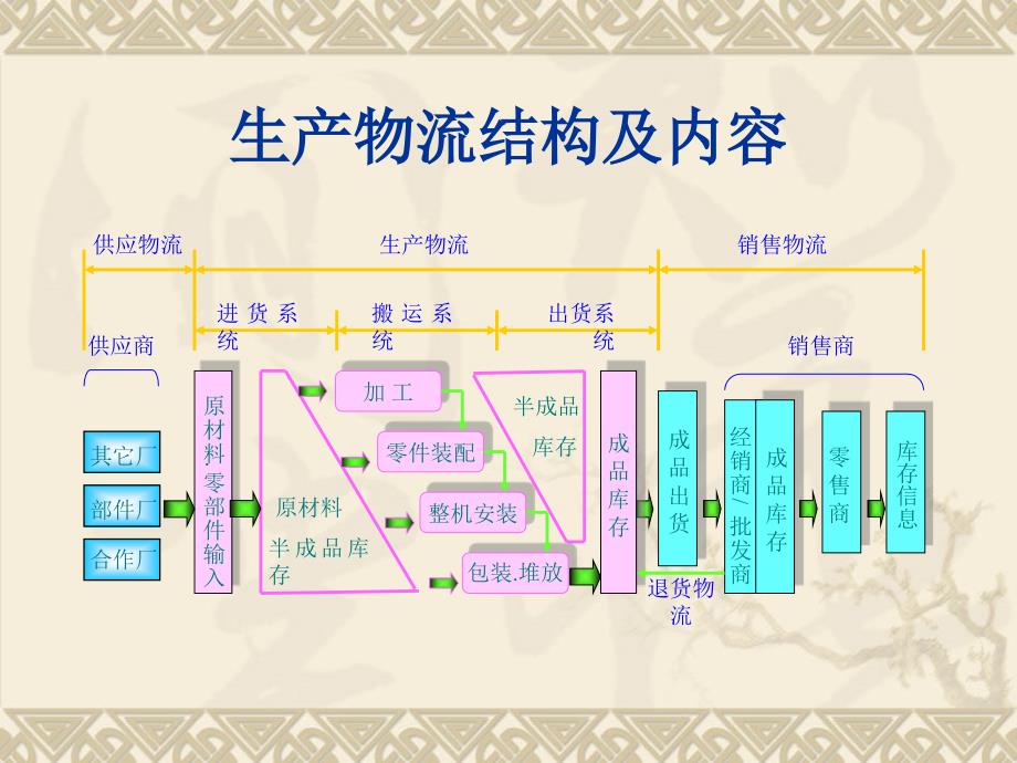 库存控制的定量分析方法--eoq_第4页