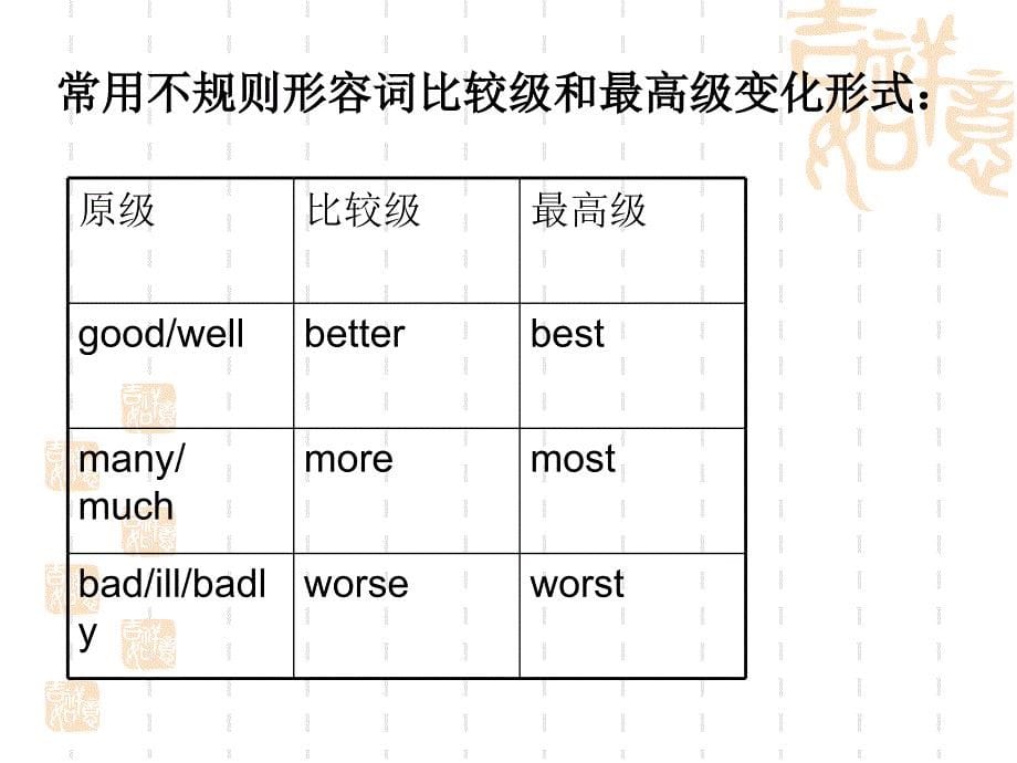 形容词副词比较级最高级专项复习公开课课件_第5页