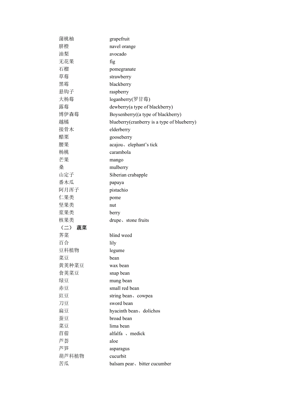 园艺专业英语词根词缀_______________________________例__词_第4页