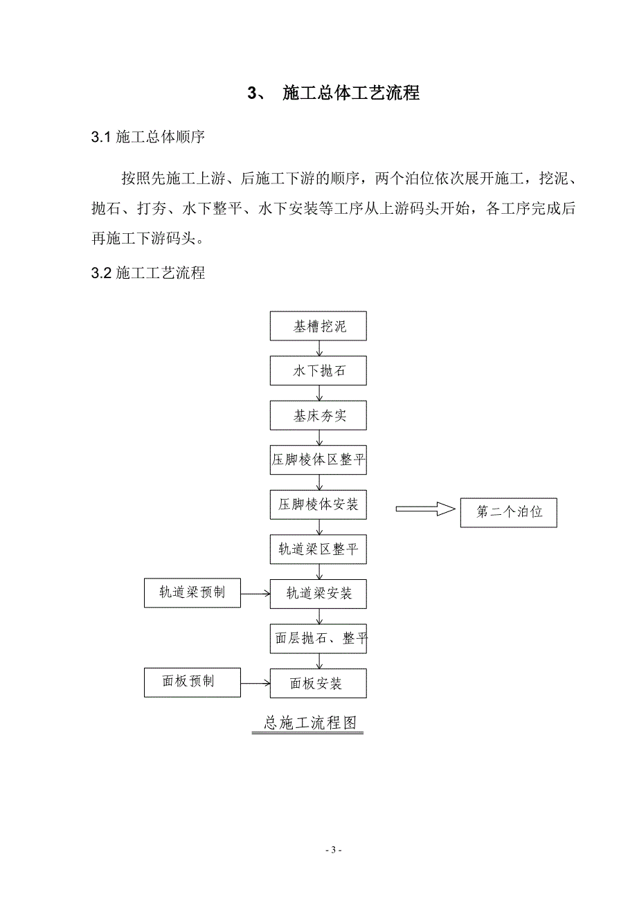 斜坡码头施工方案_第3页