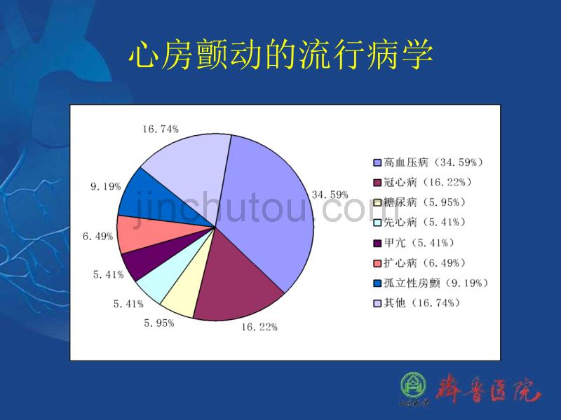 房颤现阶段的治疗概况_第2页