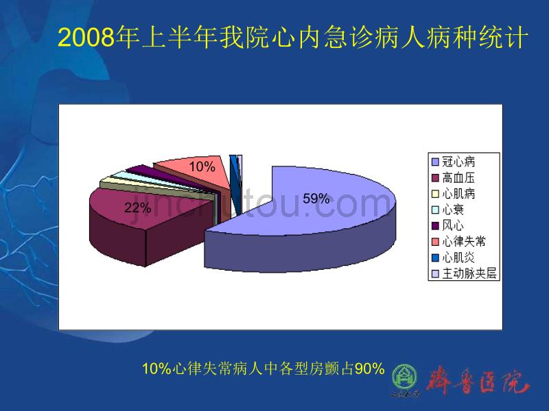 房颤现阶段的治疗概况_第3页