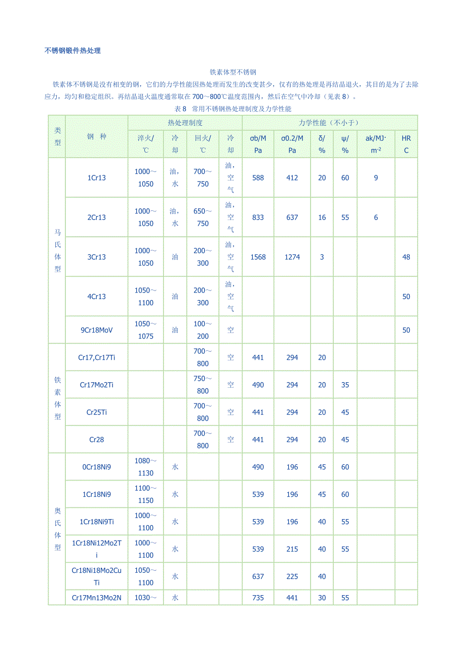 不锈钢锻件热处理_第1页