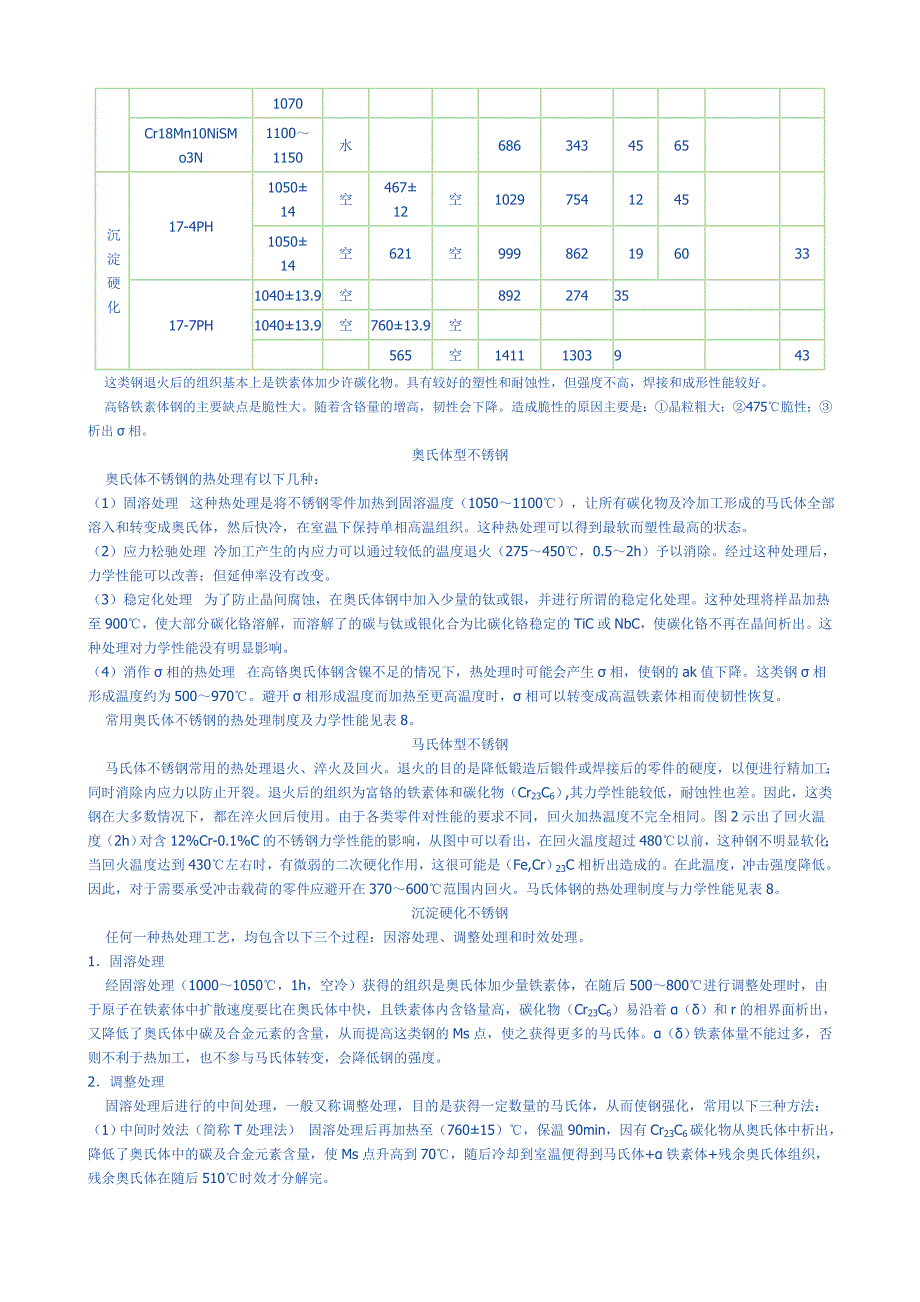 不锈钢锻件热处理_第2页