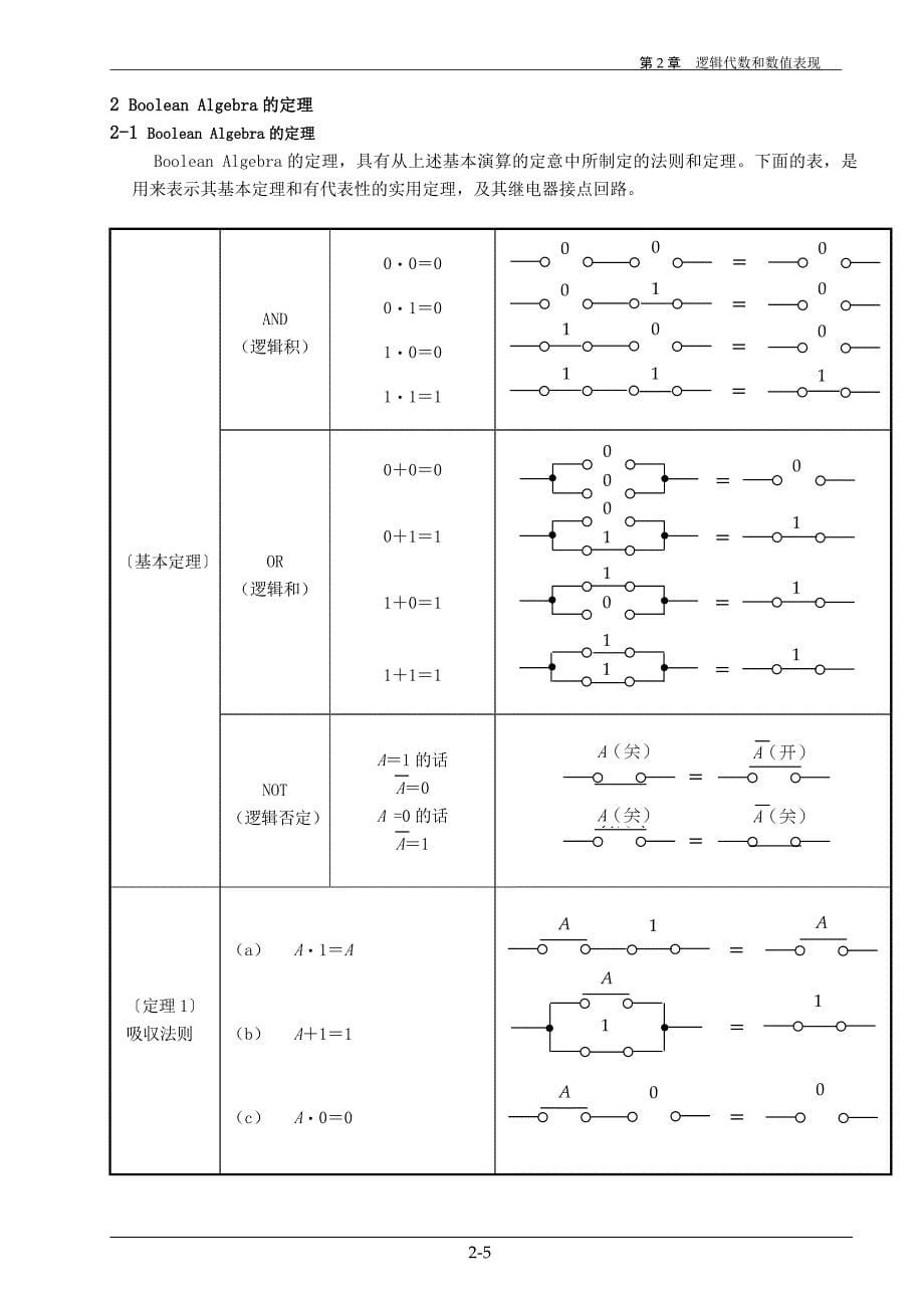 第2章逻辑代数和数値表现_第5页