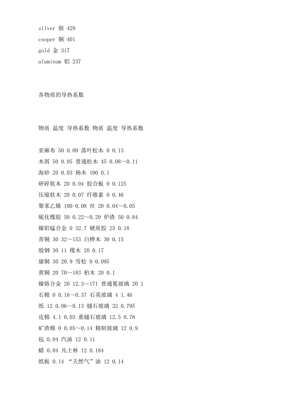 紫铜 的传热系数g_第2页